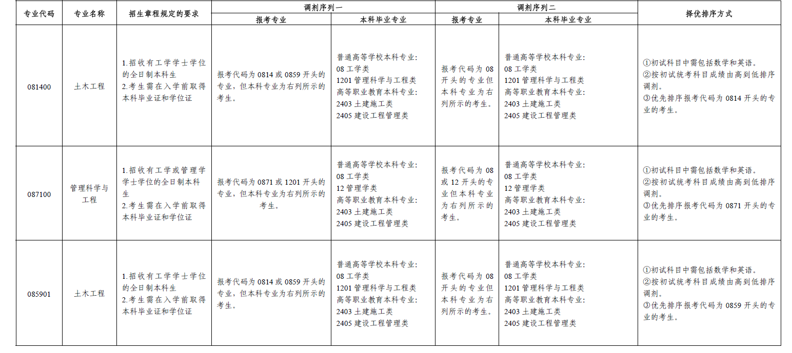 内蒙古科技大学土木工程学院2026年拟接收硕士研究生调剂公告-内蒙古科技大学土木工程学院