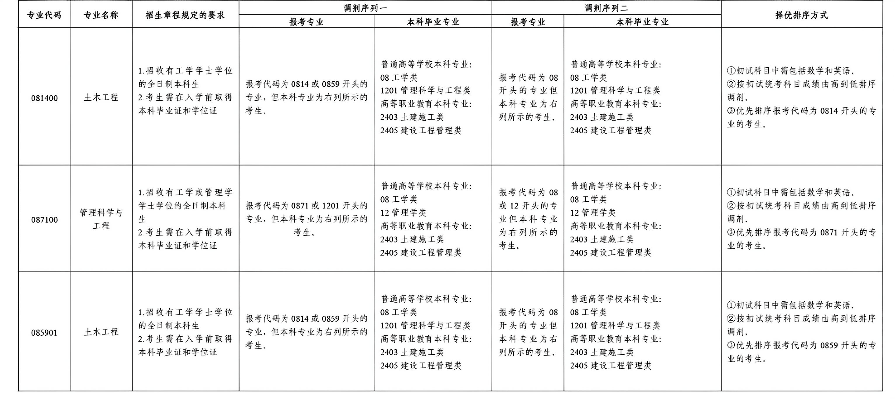 内蒙古科技大学土木工程学院2026年拟接收硕士研究生调剂公告-内蒙古科技大学土木工程学院
