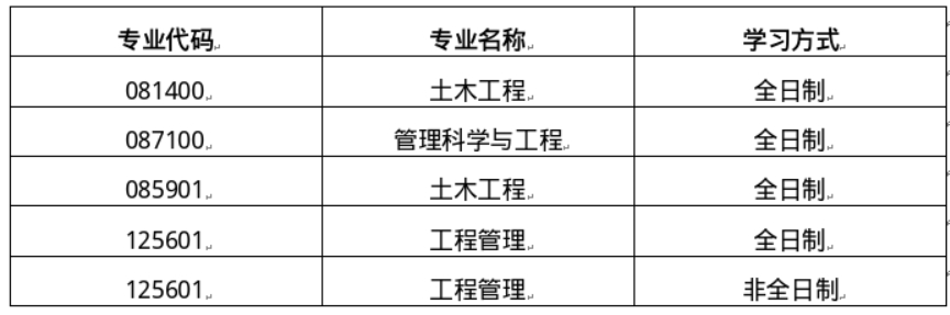 内蒙古科技大学土木工程学院2025年拟接收硕士研究生调剂公告 -内蒙古科技大学土木工程学院